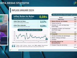 Inflasi Januari 2024 Sebesar 2,57 Persen