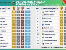 Atlet Agara Raih 18 Medali di Popda XVII Aceh Timur