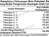 Gedung BPKA Dikerjakan Kurang Mutu, Segini Kelebihan Bayar