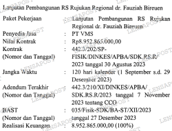 Kepala Dinkes Aceh Diam, Kelebihan Bayar Proyek RS Capai Rp1 Miliar Lebih