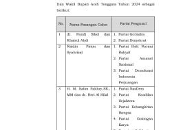 KIP Agara Tetapkan Tiga Nama Paslon Bupati Agara