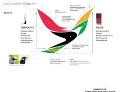 Ini Makna dan Filosofi Logo PON Aceh-Sumut 2024