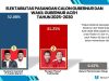 Elektabilitas Bustami-Fadhil Kalahkan Mualem-Dek Fadh di Survei Terbaru