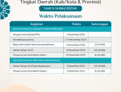 Seleksi Petugas Haji 1446 H/2025 M Dibuka