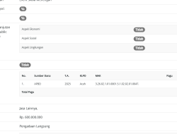 Pemprov Aceh Siapkan Rp600 Juta untuk Aceh Ramadhan Festival