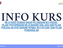 Nilai Kurs untuk Pelunasan Bea Masuk dan Pajak Periode 14-20 Mei 2025