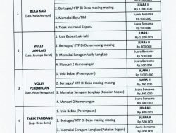 Kecamatan Jeumpa Abdya Siapkan Struktur Kegiatan HUT RI ke-80, Ini Daftar Kategorinya