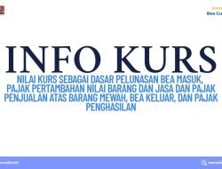 Kementerian Keuangan Tetapkan Nilai Kurs untuk Pelunasan Pajak dan Bea Masuk