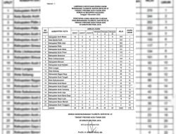 Hasil Akhir MTQ Aceh ke-37, Aceh Tenggara Duduki Posisi Terbawah
