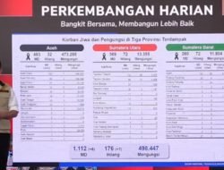 Korban Banjir dan Longsor di Sumatra Capai 1.112 Jiwa