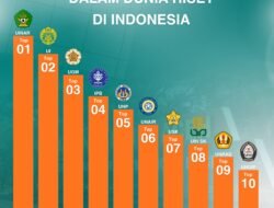 UIN Ar-Raniry Lampaui UI dan UGM dalam Peringkat Scimago Bidang Riset
