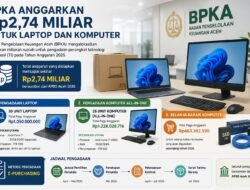BPKA Anggarkan Rp2,74 Miliar untuk Laptop dan Komputer