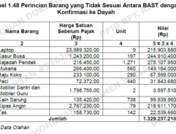 Kacau! Distribusi Barang Dayah Tak Cocok dengan BAST