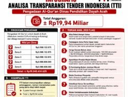 TTI Soroti Pengadaan Al-Qur’an Rp19,94 Miliar di Dinas Pendidikan Dayah Aceh, Lima Paket Nyaris Kembar