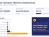 Realisasi Tambahan TKD Lhokseumawe Baru 27,41 Persen, Pemko Target Rampung November